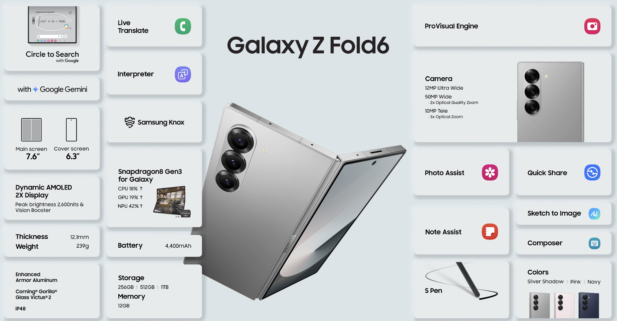 Folds, Flips, Uhren & Ringe – Samsungs neue Hardware im 1. Check!